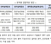 LH, 전관 카르텔 척결 위해 '전관업체 감점 부여' 등 새 평가기준 마련