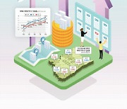 [부동산 INSIGHT] 집 때문에 전전긍긍…이 참에 ‘내 집 마련’