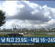 울산 오늘 낮 최고 23.9도…내일 16~24도