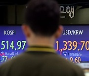 코스피, 6거래일 연속 '하락'…2500선 턱걸이