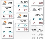 2023년 9월 23일 일교차 큰 추분[오늘의 날씨]