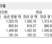 [표] 외국환율고시표