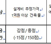 LH,  ‘전관업체’ 기준 마련하고 중단된 용역 재개