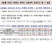 국민의힘, 文이 공유한 고용성과 보고서 4쪽 자료로 정면반박