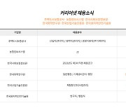 커리어넷, 주택도시보증공사·농협정보시스템·한국사회보장정보원·한국화학연구원·한국산업기술진흥원·한국원자력안전기술원 채용 소식 발표