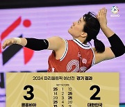 '파리 올림픽 예선 5연패' 女 배구, 콜롬비아전 2-3 역전패