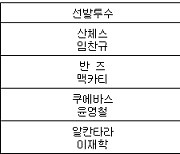 [프로야구] 23일 선발투수