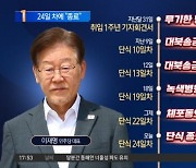 이재명, 의료진 권고에…24일 만에 단식 중단