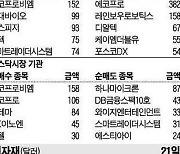 [주식 매매 상위 종목 및 환율] 2023년 9월 22일자