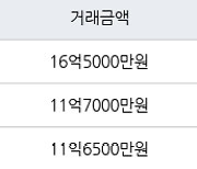 서울 길음동 래미안길음뉴타운9단지 134㎡ 16억5000만원... 역대 최고가