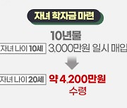 “마흔에 50만원 넣고 예순부터 100만원 받자”...‘개인투자용 국채’로 시작하는 노후대비[기똥찬 재테크]