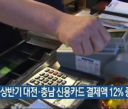 상반기 대전·충남 신용카드 결제액 12% 증가