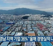 경남 지역 기업 36% “올해 경영실적 나빠질 것”