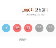 제1086회 로또 1등 17명…각 15억 1591만 원