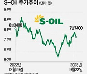 국제유가·정제마진 상승 쌍끌이효과... 증권가·기관이 주목하는 '이 종목'