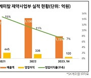 글랜우드PE, 헬스케어 포트폴리오 강화할까