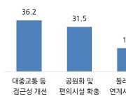 국민 70% "국립묘지, 문화·치유의 열린 공간으로 조성해야"