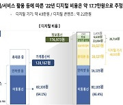 통계청 가계통신비 개념 바뀌어야…디지털 비용 못담아