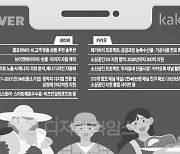 [테크&포커스] 취향 읽고 역시즌 상품 척척… 네이버, AI 판매사원 파견