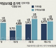 시장금리 상승 전망에… "만기짧은 예금으로 굴려라"