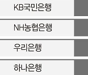 은행 횡령 사고 회수는 '운'