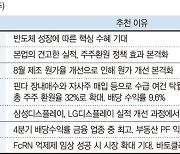 기업은행, 4분기 금융권 최고 배당 매력[株슐랭 가이드]