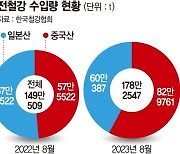 자동차·조선 전방산업 살아났다.. 8월 전철강 수입 전년比 20% 늘어