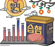 ‘명절테크’와 김영란법 상향 조정 [유레카]