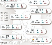 2023년 9월 25일 구름 가득한 하루…아침엔 서늘해요[오늘의 날씨]