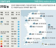 [표] 오늘의 날씨