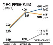 PF정상화 펀드 1조원 조성 … 건설사 '돈맥경화' 풀어준다