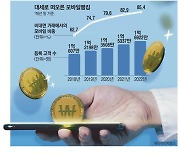 모바일 거래가 90% … 인터넷뱅킹의 종말