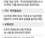 취약대출자 살린 상생금융 174만명이 4700억 혜택 봐