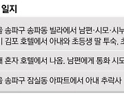 5명 일가족이 3곳서 주검으로 … 무슨 일 있었나