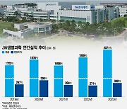 수액 생산시설 늘린 JW생과, 엔데믹 수요증가에 사상최대 실적 예약