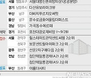 [그래픽] [분양캘린더] 9월 마지막주 전국 5194가구 분양