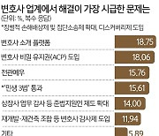 [단독] 업계 최대 현안은 ‘변호사 소개 플랫폼’ [심층기획-법조 미래를 묻다]