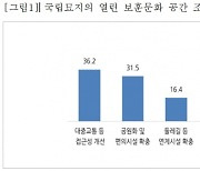 국민 10명 중 7명 찬성···“국립묘지 문화 공간으로 조성해야”