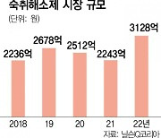 MZ 사로잡은 삼양사 '상쾌환'···1위 '컨디션' 맹추격