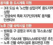 신촌·종로일대 노후모텔 재건축 땐  용적률 30% 더 준다