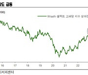 "美 기준금리 5%대 투자전략 필요…고배당주 주목"