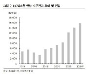 LIG넥스원, 3Q 실적 기대치 부합…하반기 수주 집중-IBK