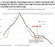 DB금융투자 “미국-유럽 통화정책 차별화, 환율에 상방 리스크”