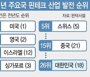 애플페이는 규제 프리패스…핀테크도 ‘역차별’ 덫 걸려