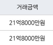 서울 개포동 디에이치 아너힐즈 59㎡ 21억8000만원에 거래