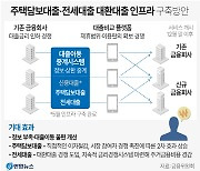 스마트폰 클릭 몇번으로 끝… 쉬워진 `주담대 갈아타기`