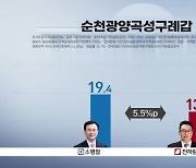 [여론조사⑤] 천하람·이정현, 與 유일 두 자릿수..경쟁력 확인