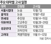 서울시립·홍익대 추석직후 논술…면접은 학생부 완벽히 숙지해야