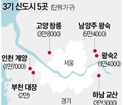 공공물량 '영끌'…인천 계양·남양주 왕숙, 사전청약으로 6개월 조기 공급