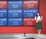 9월 25일 원자재 및 ETF 시황 [글로벌 시황&이슈]